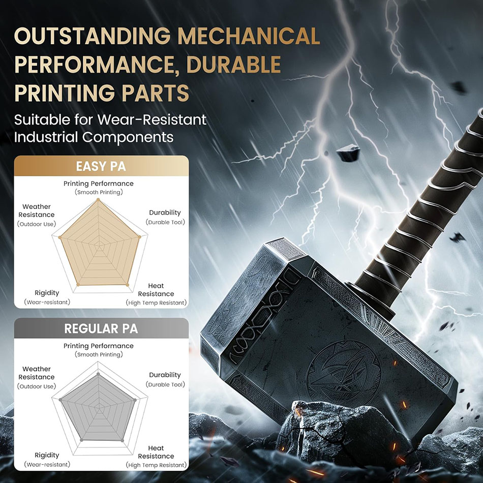 JAYO Easy PA 필라멘트 1.75mm 나일론 P - 3D Printing Fdm 리뷰 및 가격