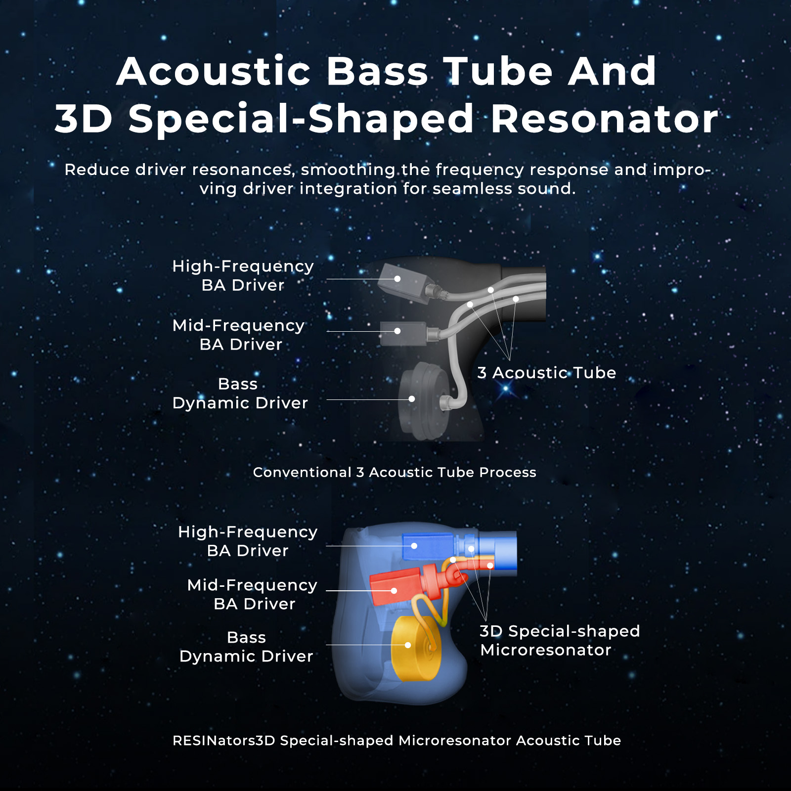 HiFiGo AFUL Explorer 유선 하이브리드  - 3D Printing Youtube Videos 리뷰 및 가격