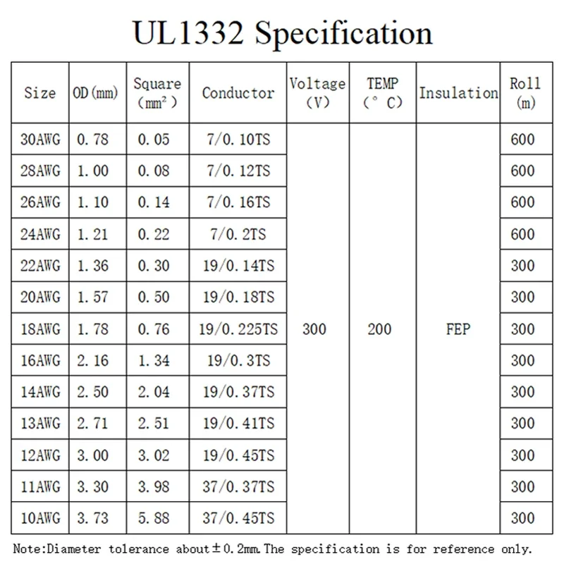 5M/10M UL1332 PTFE 와이어 30/28/2 - 3D Printer Cable Chain 리뷰 및 가격