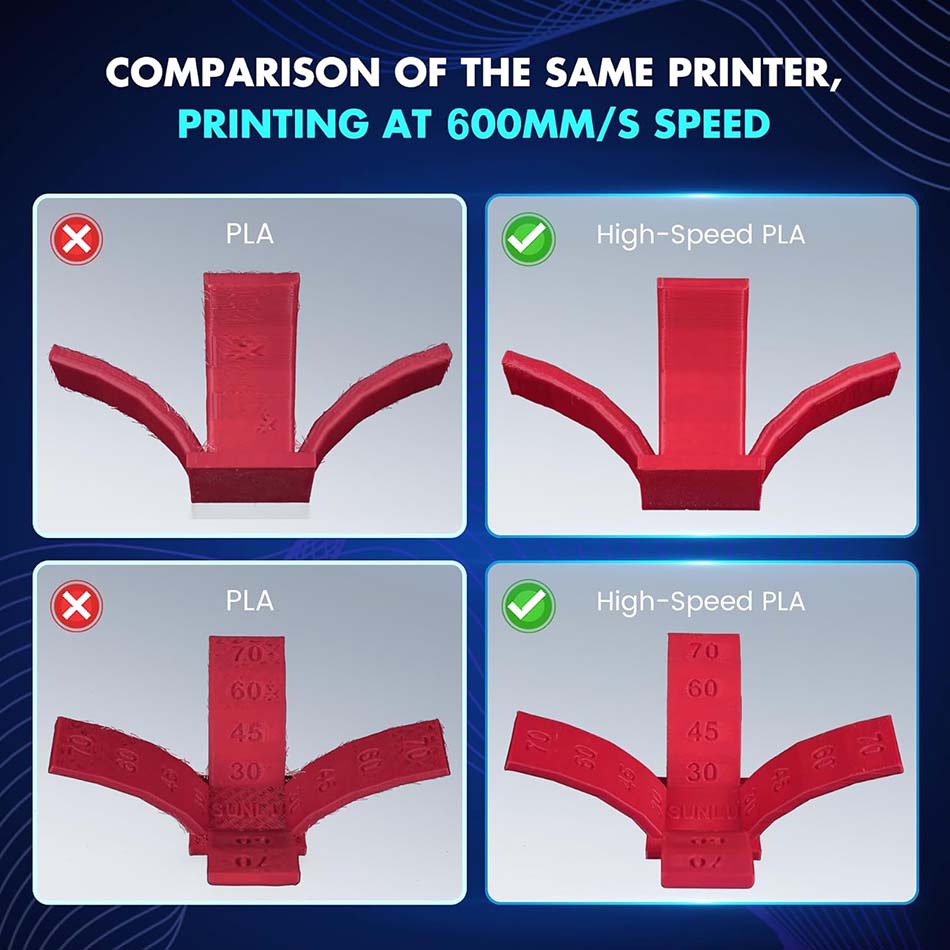 JAYO 고속 PLA/PLA Plus 필라멘트 5.5K - 3D Printing Fdm 리뷰 및 가격